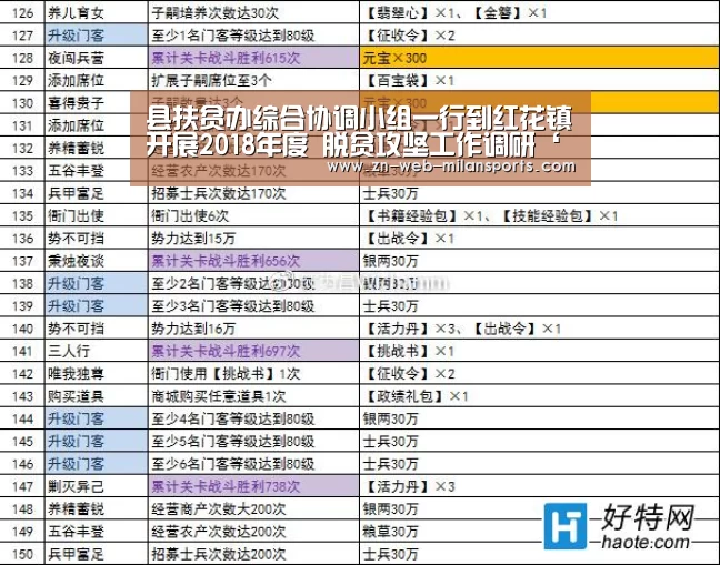 县扶贫办综合协调小组一行到红花镇开展2018年度 脱贫攻坚工作调研‘米兰体育官网下载’(图2) 米兰体育官网下载